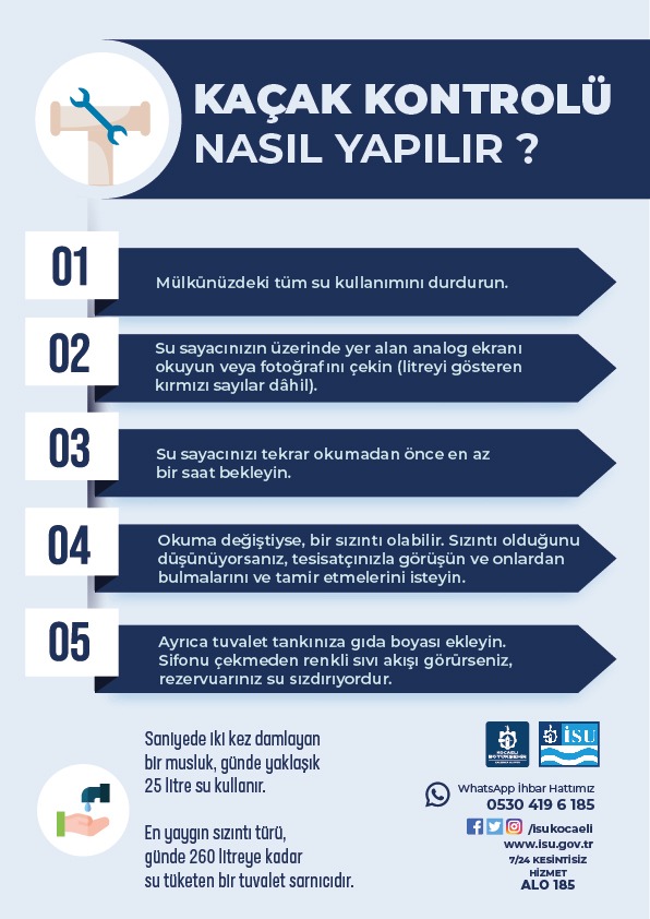 Suyun Önemi ve Tasarruf