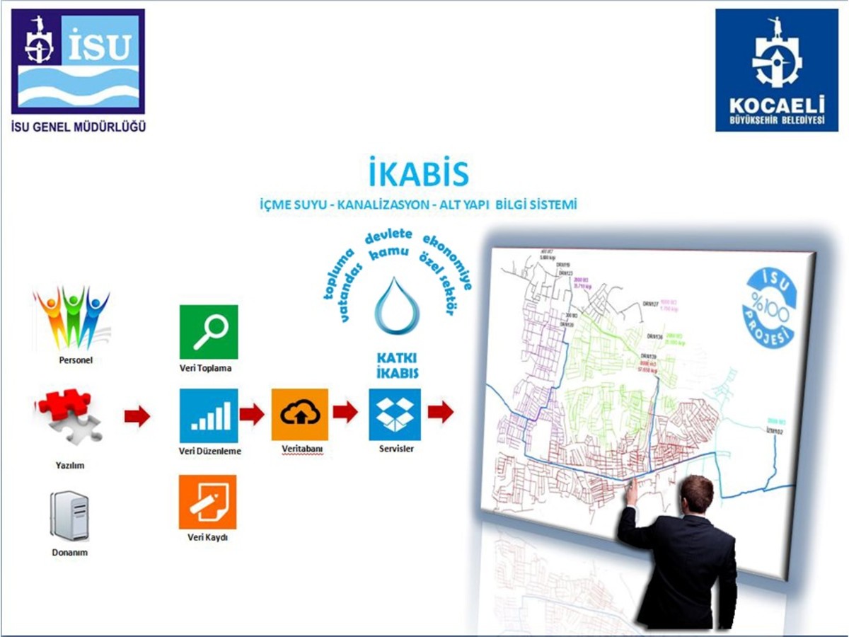 İçmesuyu ve Kanalizasyon Altyapı Bilgi Sistemi (İKABİS)