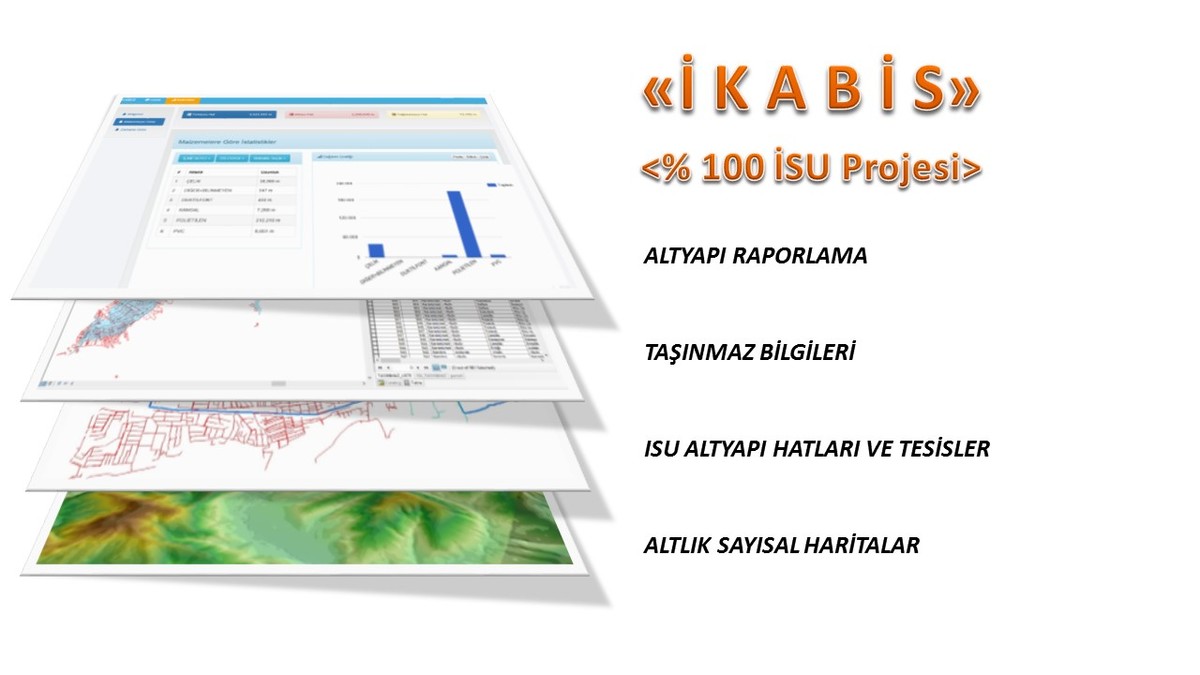 İçmesuyu ve Kanalizasyon Altyapı Bilgi Sistemi (İKABİS)