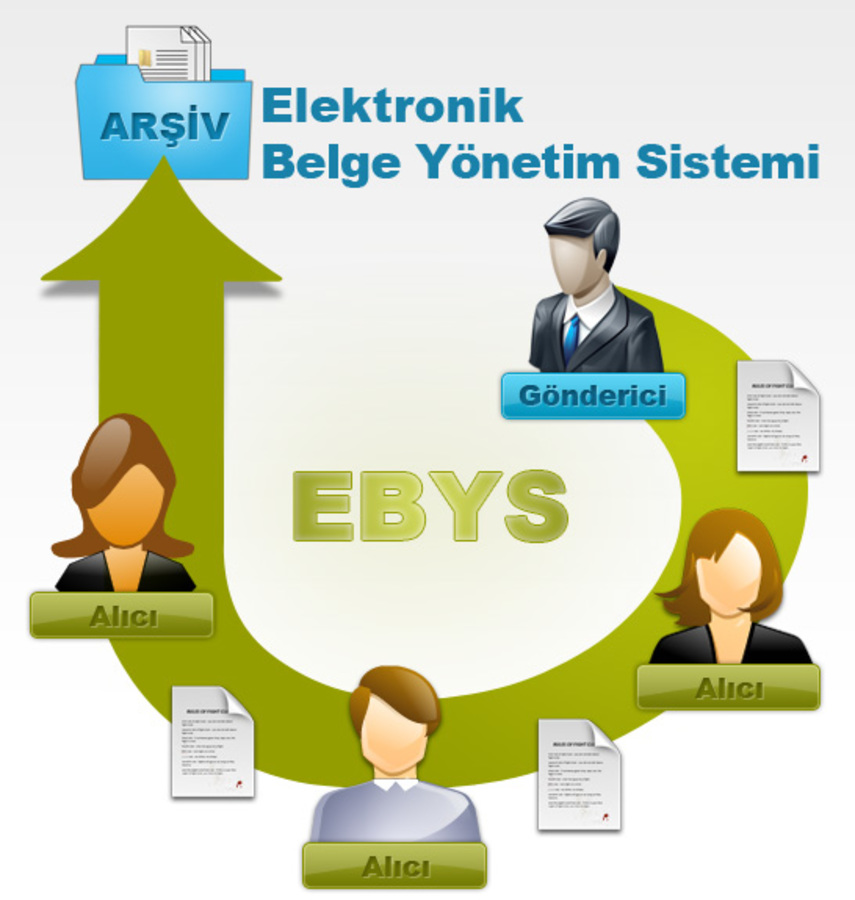 ELEKTRONİK BELGE YÖNETİM SİSTEMİ (EBYS) VE E-İMZA
