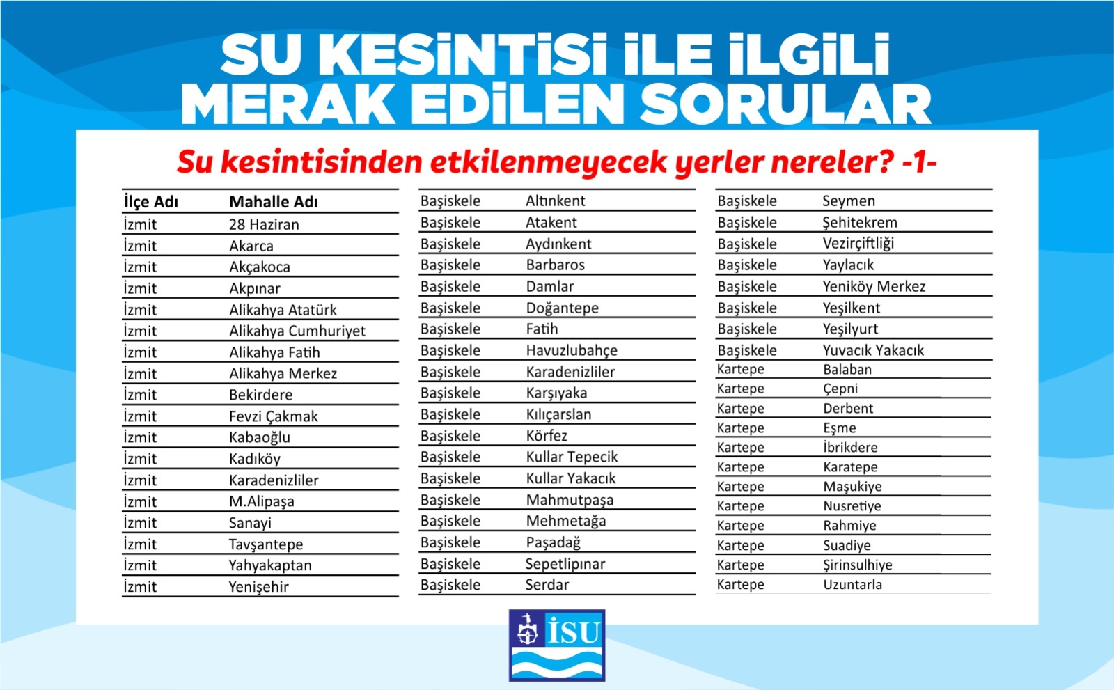 SU KESİNTİSİ HAKKINDA AÇIKLAMA
