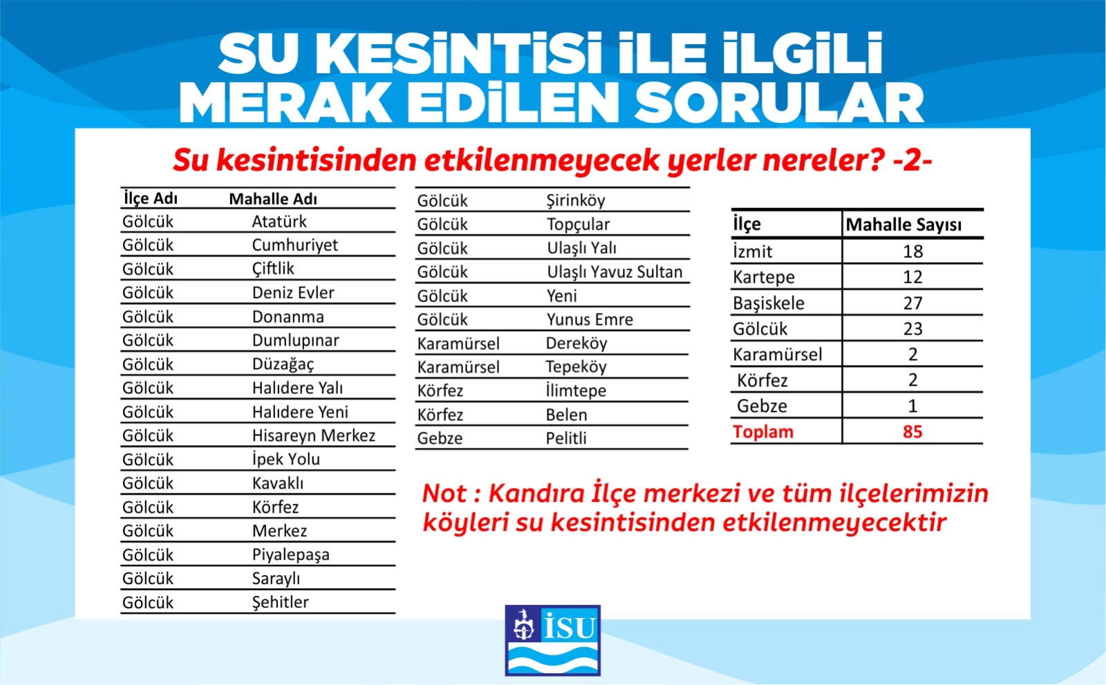 SU KESİNTİSİ HAKKINDA AÇIKLAMA