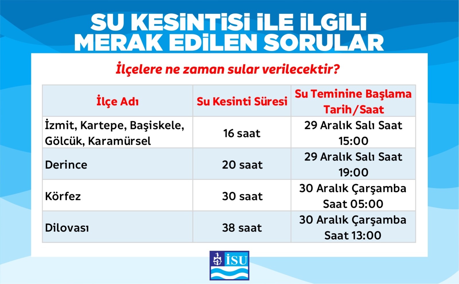 SU KESİNTİSİ HAKKINDA AÇIKLAMA