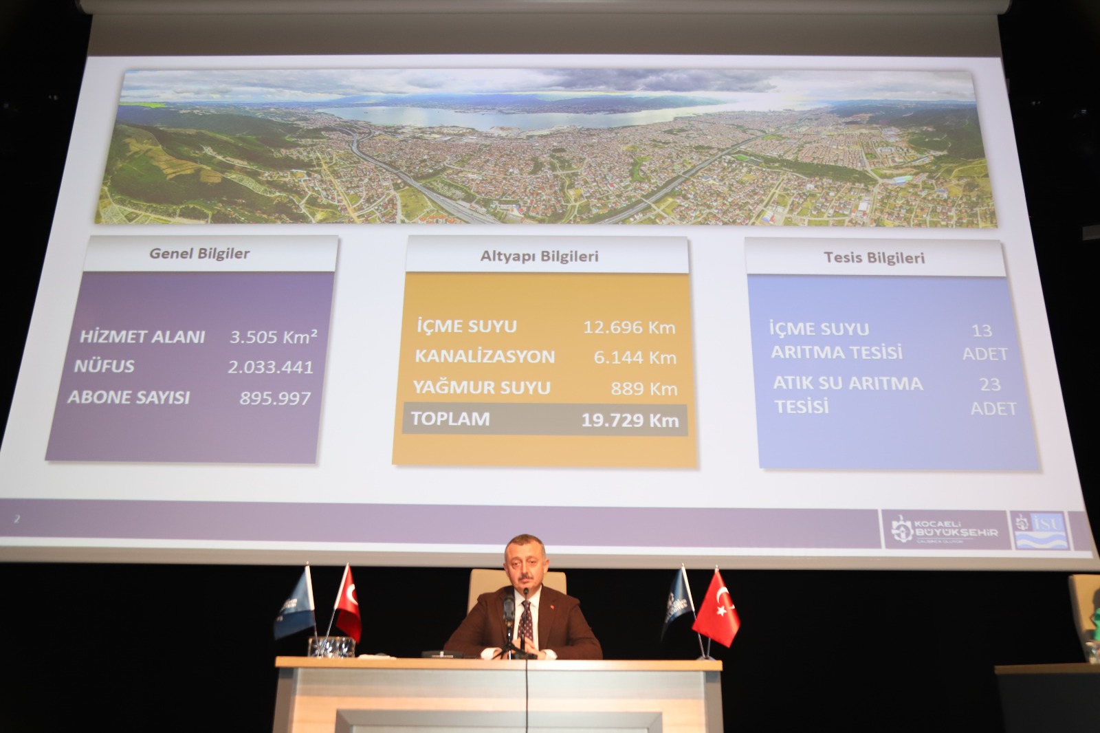 İSU’NUN 2022 YILI 2. OLAĞAN GENEL KURULU YAPILDI:  2023 YILI GİDER BÜTÇESİ 4 MİLYAR 430 MİLYON LİRA